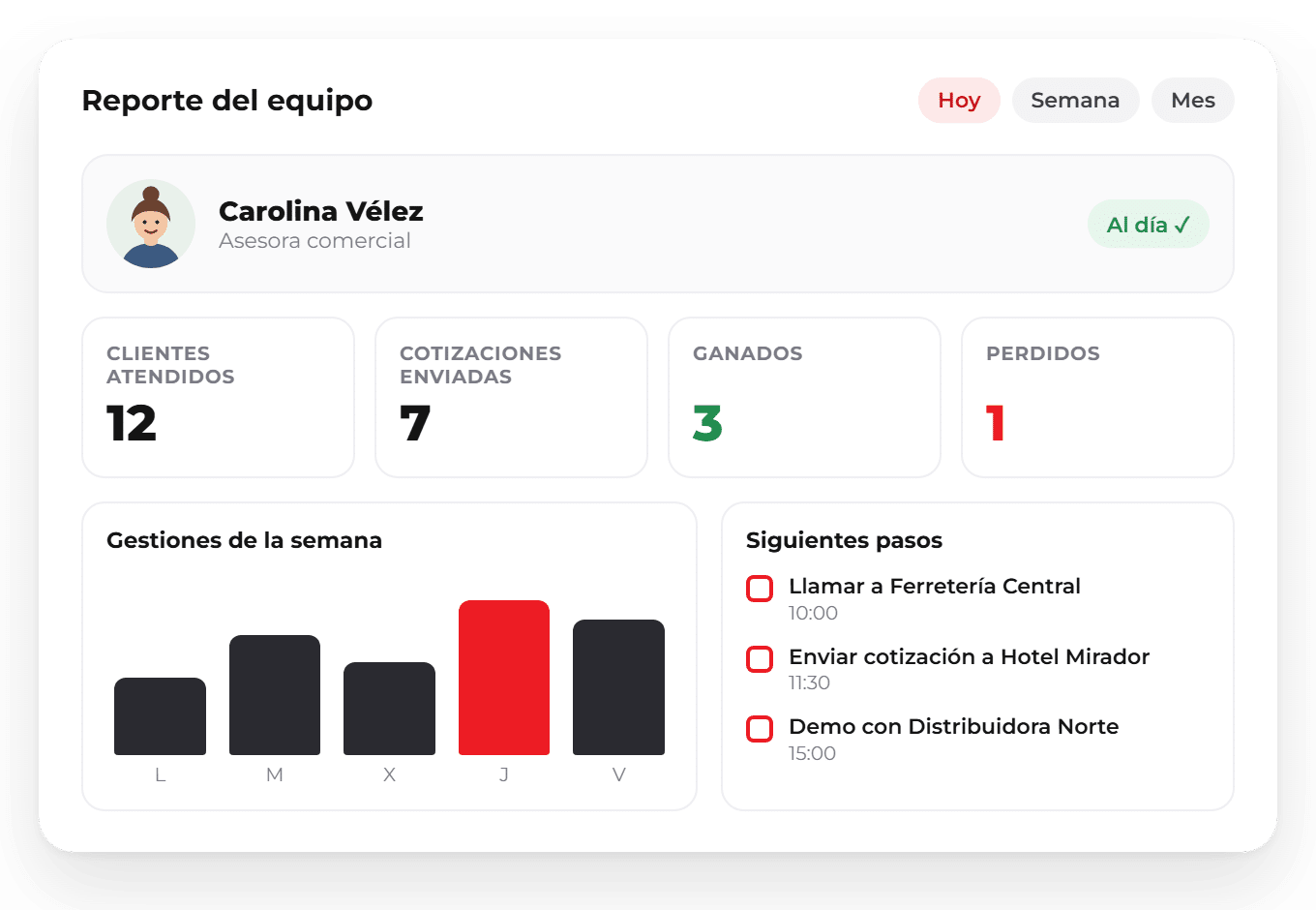 CRM SISTEC: reporte del equipo Reporte del CRM SISTEC con clientes atendidos, cotizaciones enviadas, negocios ganados y perdidos, y siguientes pasos del asesor