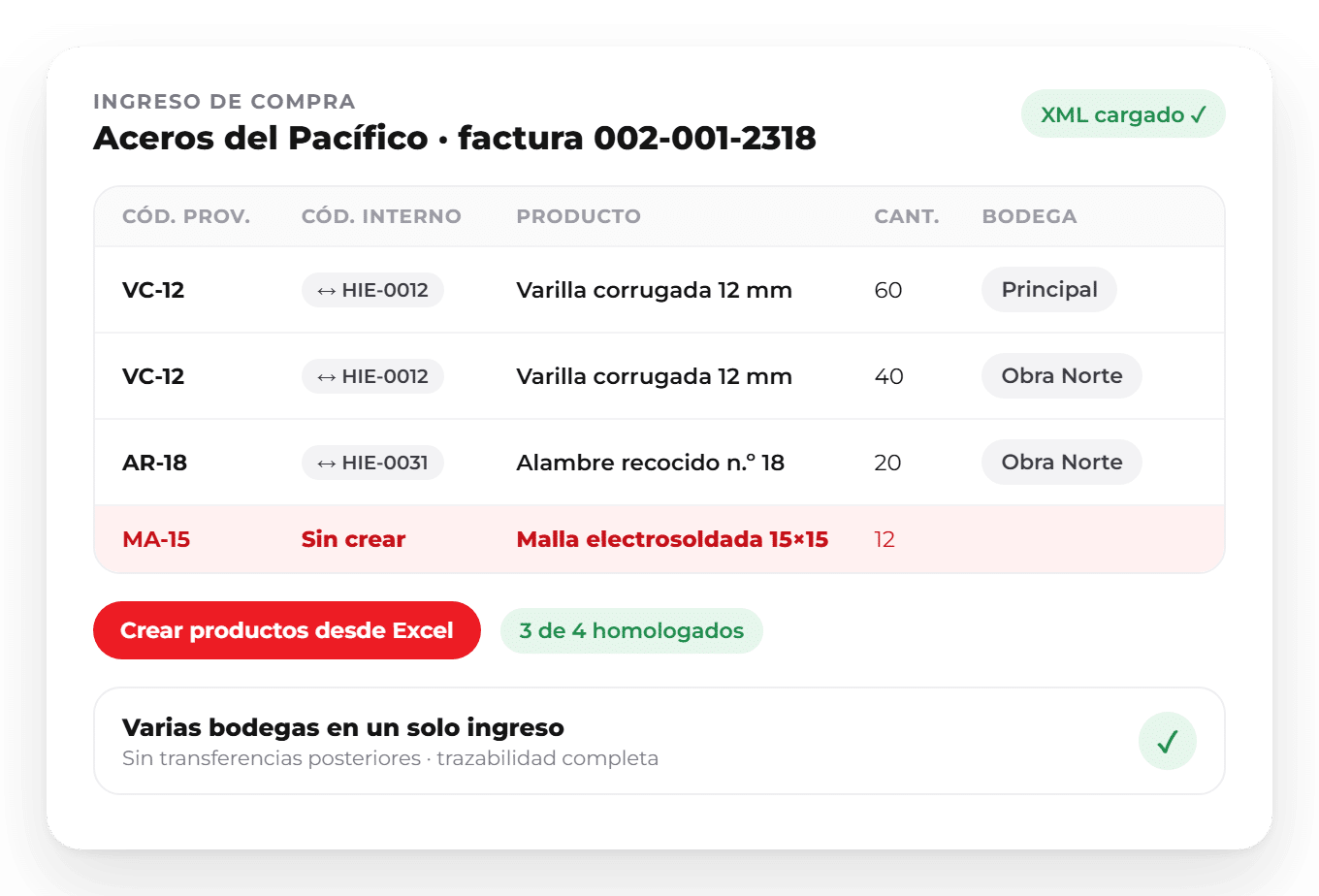 WISE Proveedores: ingreso de compra por XML Compra de varillas de hierro cargada desde XML en WISE con códigos del proveedor homologados, un producto sin crear marcado en rojo y la mercadería repartida entre varias bodegas