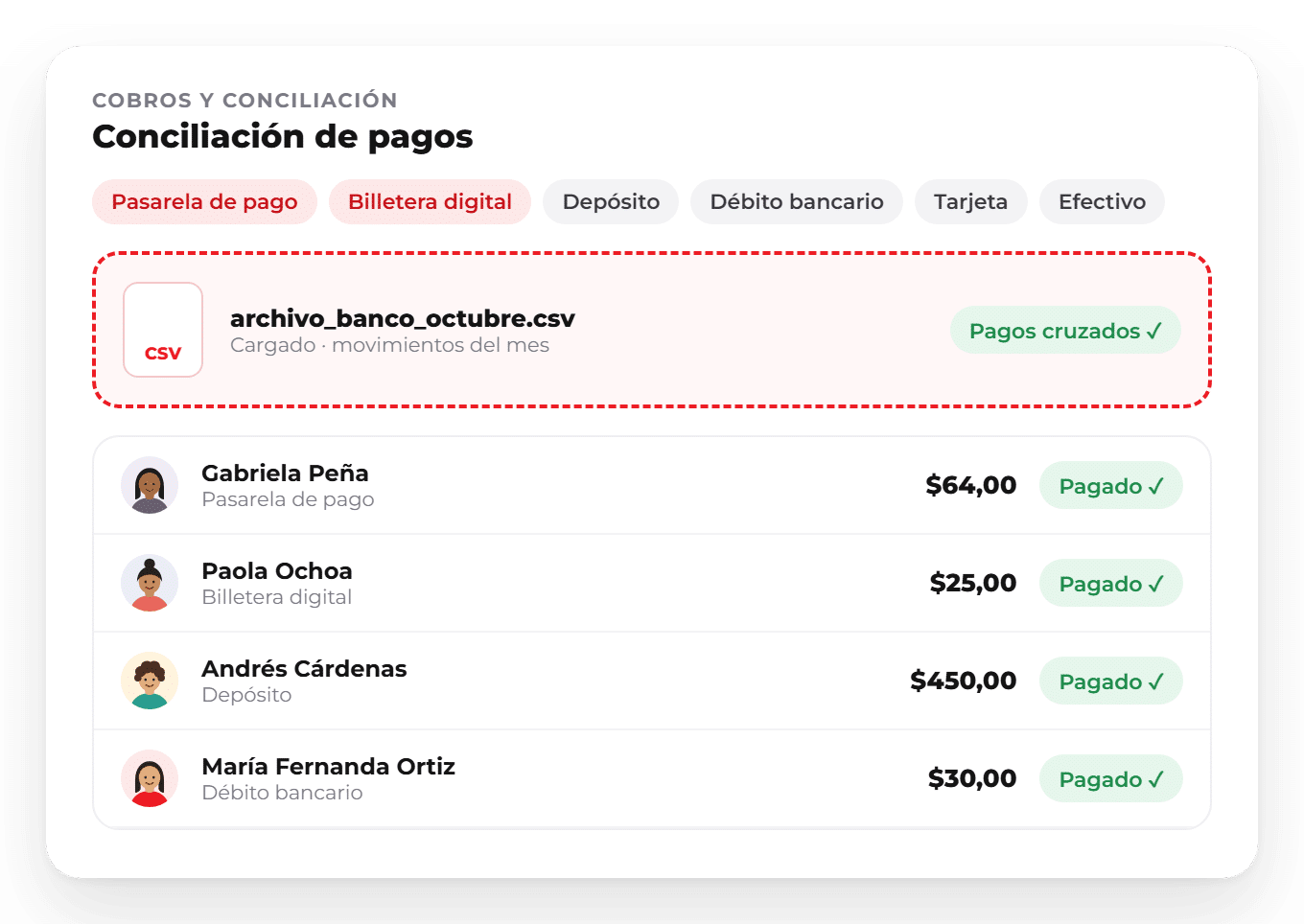 WISE Servicio Masivo: conciliación de pagos Conciliación de pagos en WISE Servicio Masivo: medios de pago, archivo del banco cargado y pagos de clientes marcados como pagados