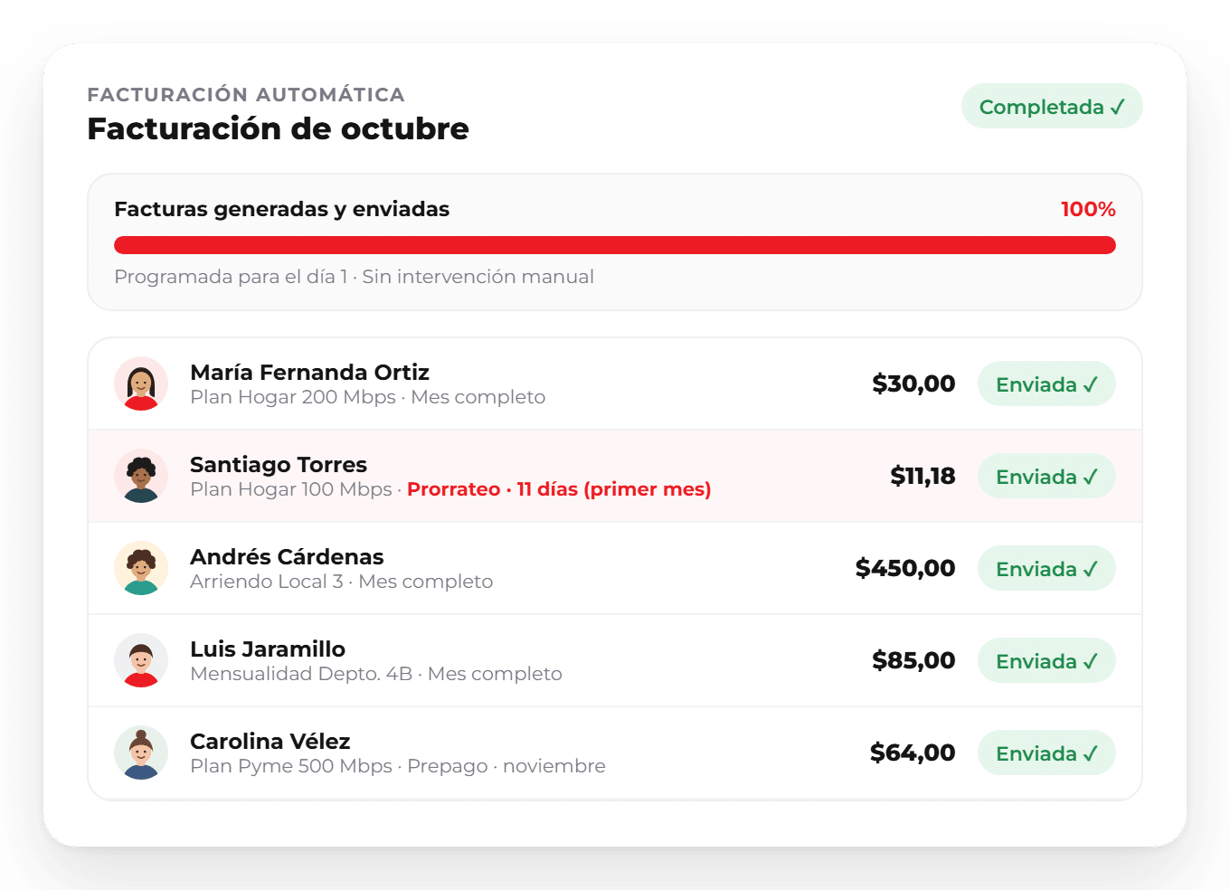 WISE Servicio Masivo: facturación automática Facturación automática del mes en WISE Servicio Masivo: facturas generadas y enviadas a cada cliente, con prorrateo para un cliente que empezó a mitad de mes