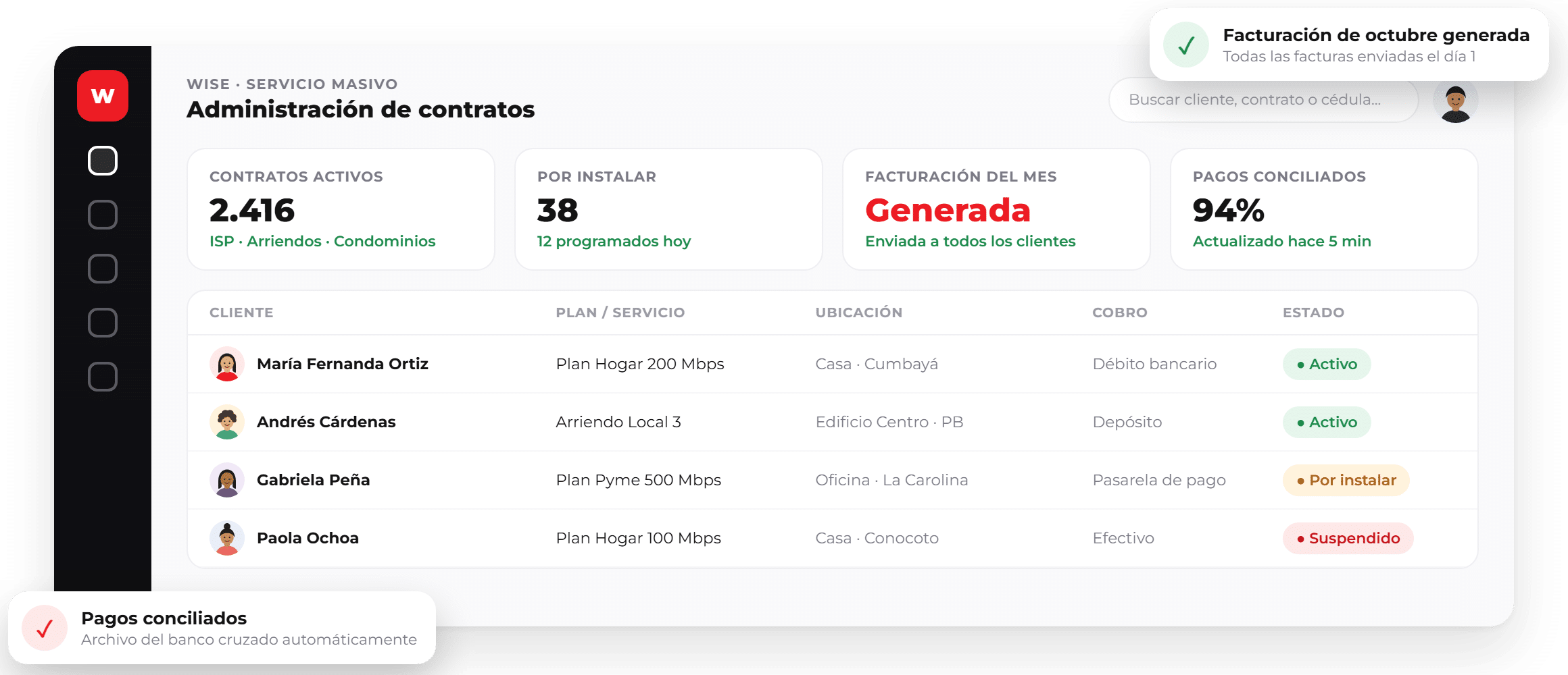 WISE Servicio Masivo: administración de contratos Tablero de WISE Servicio Masivo con contratos activos, instalaciones pendientes, facturación del mes generada y pagos conciliados, y la lista de contratos por cliente, plan, ubicación, forma de cobro y estado