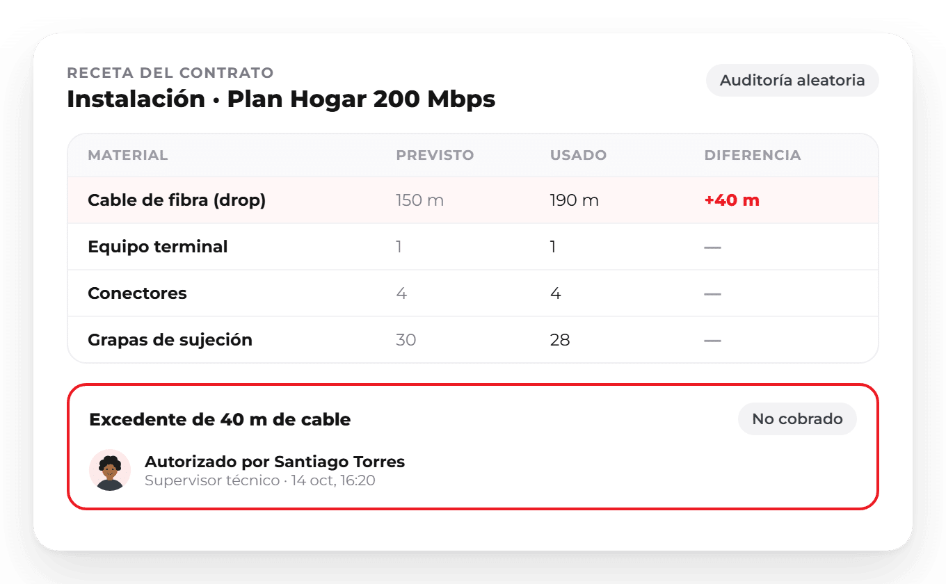 WISE Servicio Masivo: receta de materiales Receta de materiales de una instalación en WISE Servicio Masivo: material previsto frente a usado y excedente no cobrado con la persona que lo autorizó